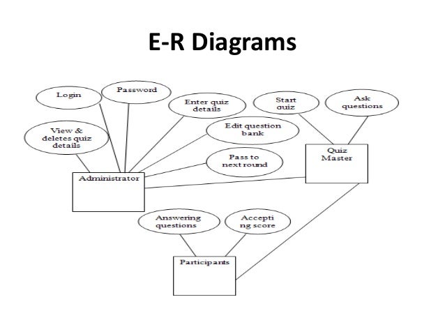 er diagrams ppt wiring diagram Diagram Presentation Templates online quiz system project ppte r diagrams; 9